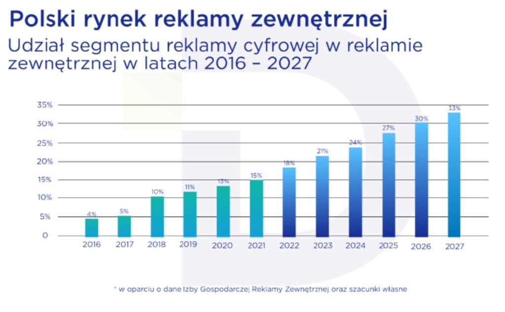 prognozy rynek reklamy ims